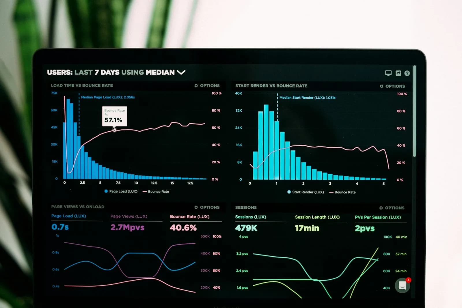 Modern intuitive interface for seamless collaboration