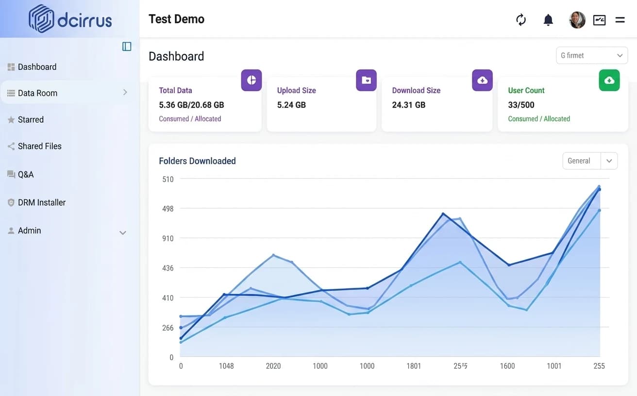 DCirrus VDR dashboard showing storage usage, upload and download activity