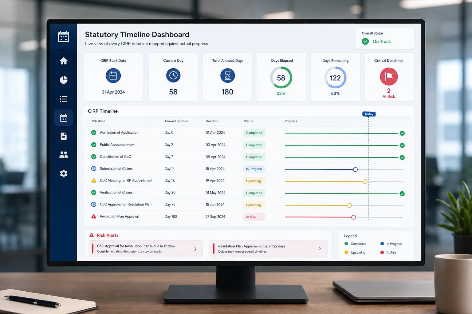 Live dashboard tracking statutory CIRP deadlines